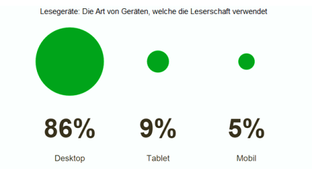 lesegeräte